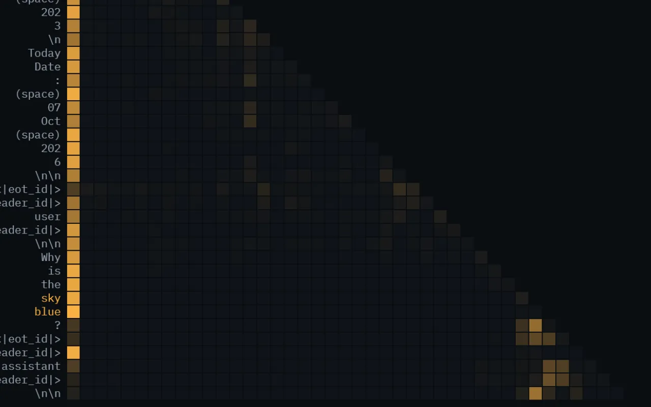 Close-up of the attention map of layer 10, head 27, with the prompt tokens on both axes