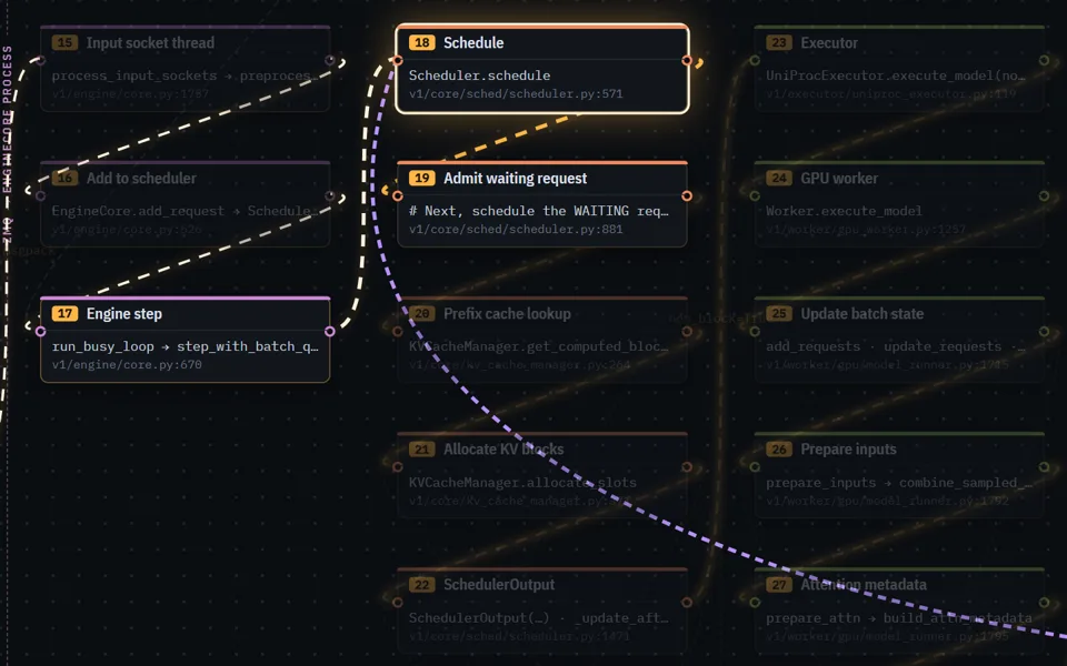 Close-up of the vLLM tracer on step 18, Schedule, next to Admit waiting request